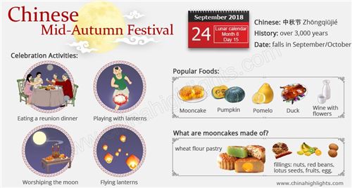 This is a great infographic on the Mid-Autumn Festival! Image courtesy of China Highlights